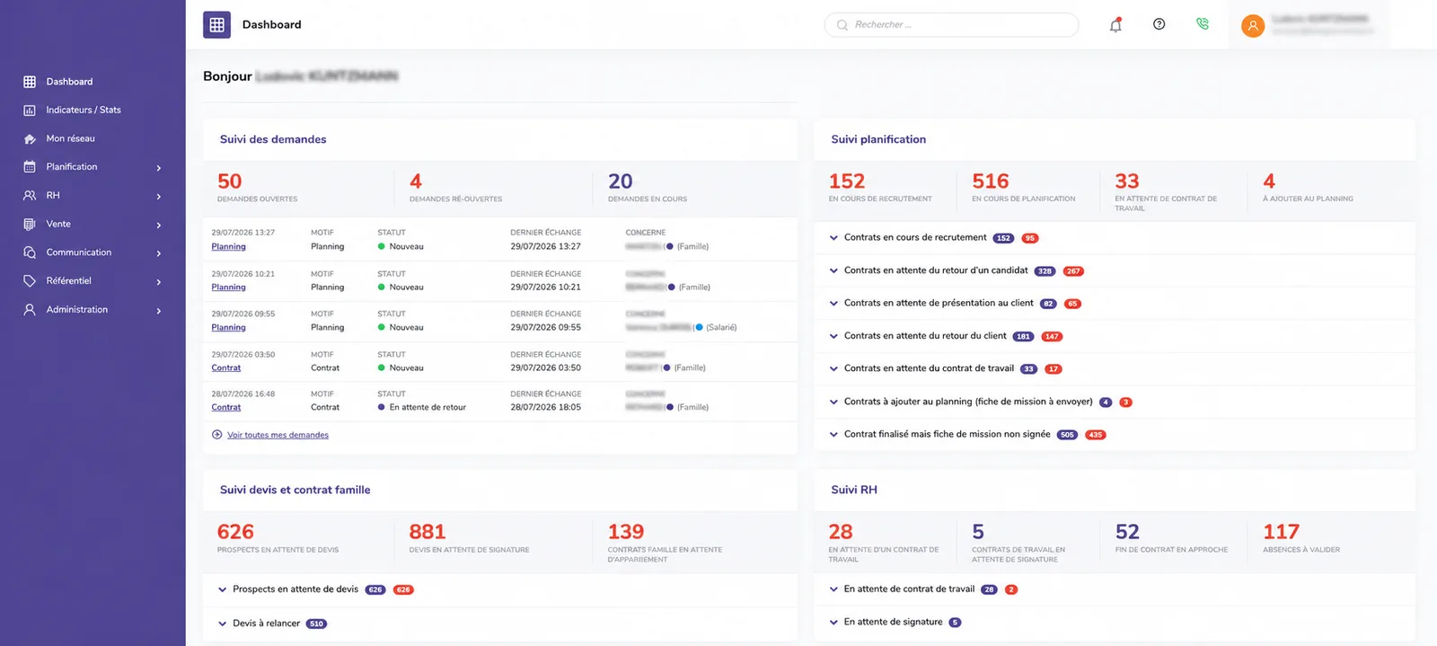 Dashboard de pilotage réseau KAIZEN : suivi des demandes, de la planification, des devis et de la RH